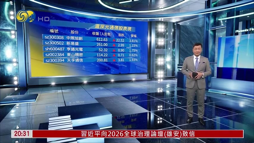 A股上演大反攻 杨振宁：短期低点探明 部署抄底反弹