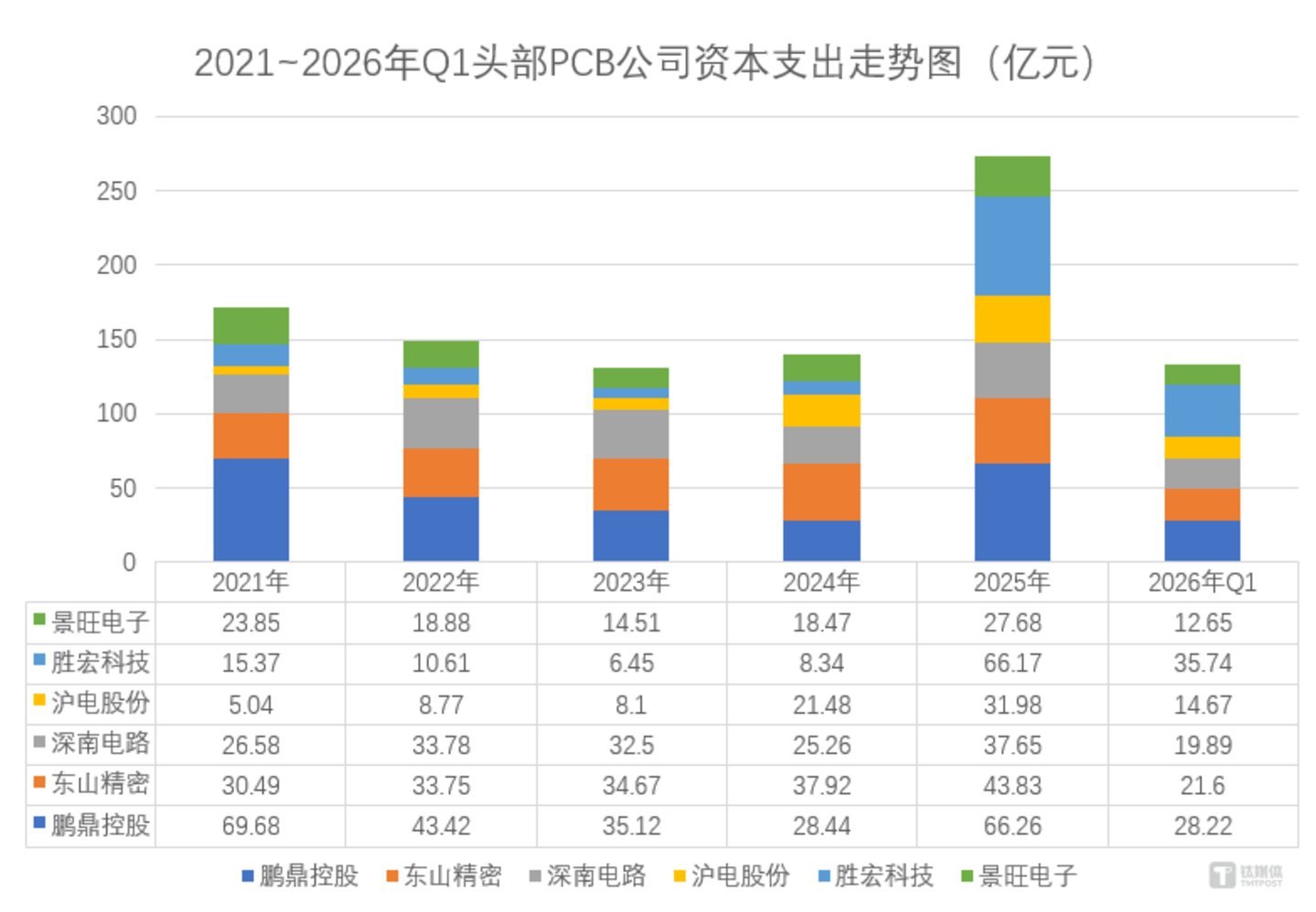 图源：笔者凭据上市公司公告整理