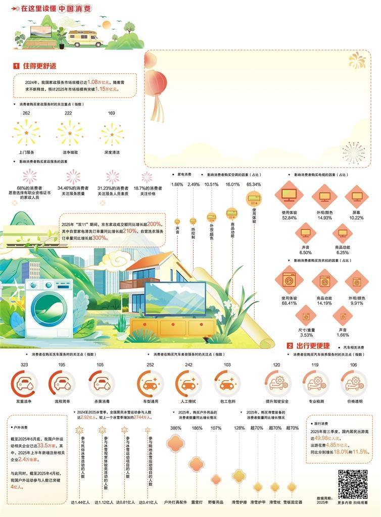 数据来源 国家统计局、文化和旅游部、国家体育总局、京东消费及产业发展研究院数据