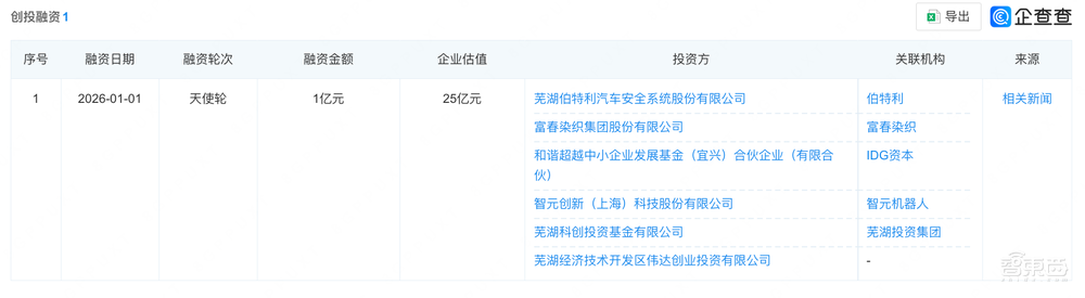 奇瑞的机器人公司,筹备上市