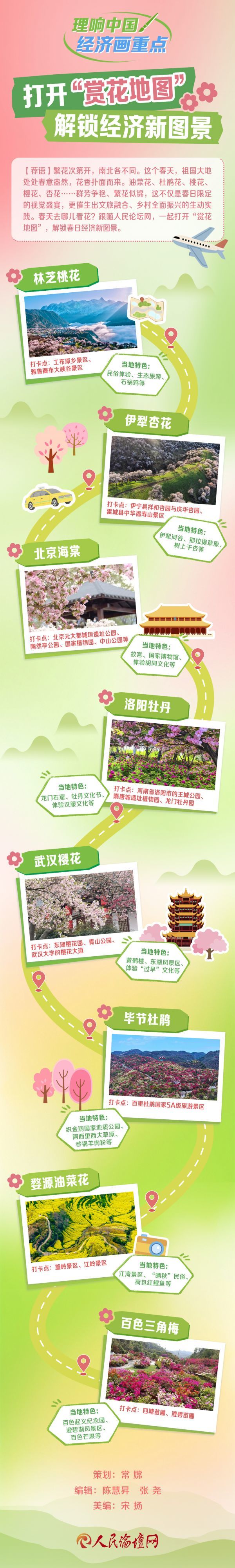 打开“赏花地图”解锁经济新图景（04.30）