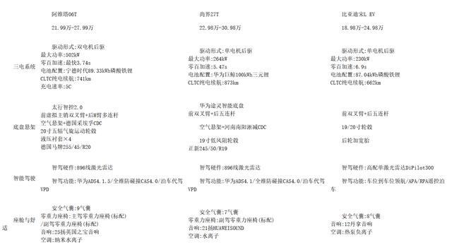 预算20-30万元级别，三款猎装车舒适配置解读