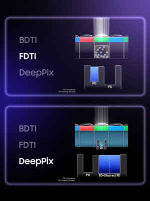 OPPO新一代ProXDR发布 高动态与超高像素终于可以兼得