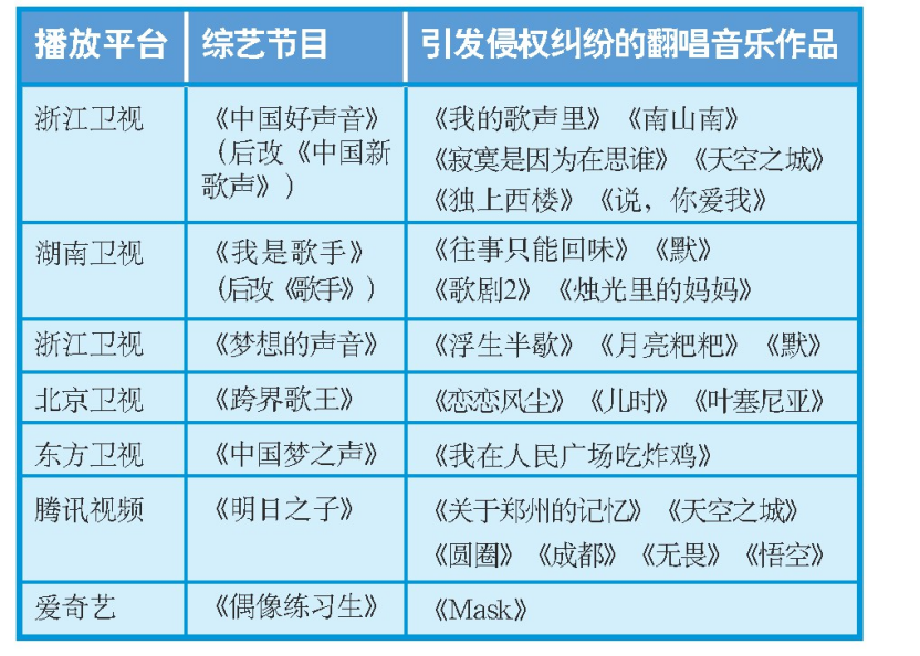 (图/论文《电视综艺节目音乐翻唱侵权现象解析》,作者罗朋、殷亚莉)
