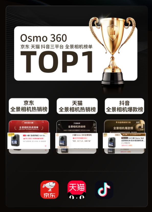 大疆Osmo 360 II 首发即领跑：开售24小时全渠道销量TOP1