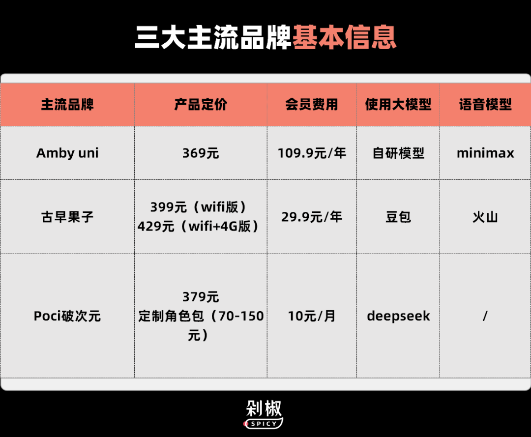 定制专属男友,梦女对话机能成为AI陪伴玩具的新风口吗?