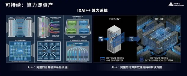 国产GPU重磅发布 明年超英伟达Rubin架构：中国院士力挺天数智芯