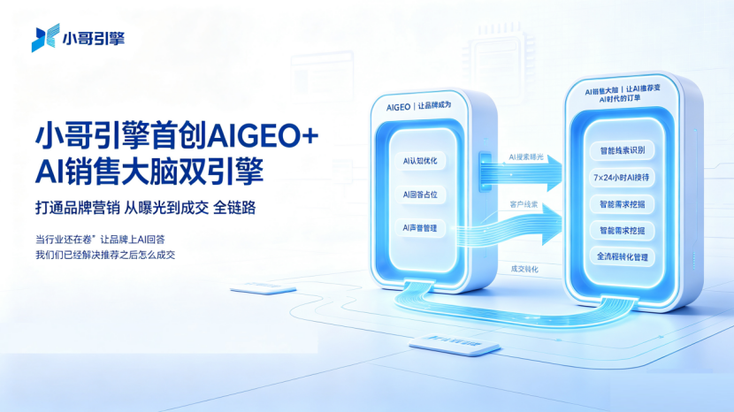 小哥引擎首创AIGEO+AI销售大脑双引擎打通品牌营销“从曝光到成交”全链路(图1)