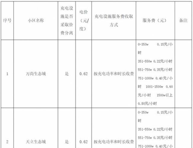 未来全是电车，电费不一定会暴涨，家用充电属于居民生活用电，执行固定峰谷电价保持稳定不受市场化影响-有驾