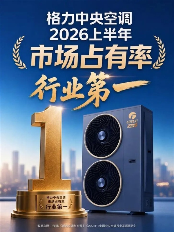 格力中央空调2026年上半年再称王 已连续14年占有率全国第一