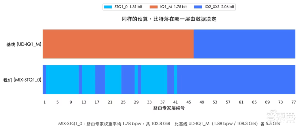 混元Hy4 preview轻量版来了！权重压缩86%，性能几乎不减