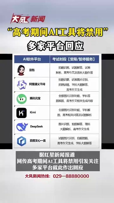 “高考期间AI工具将禁用”，多平台回应