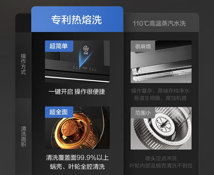 厨房空间如何实现敞开门放心炒?2026不跑味油烟机推荐