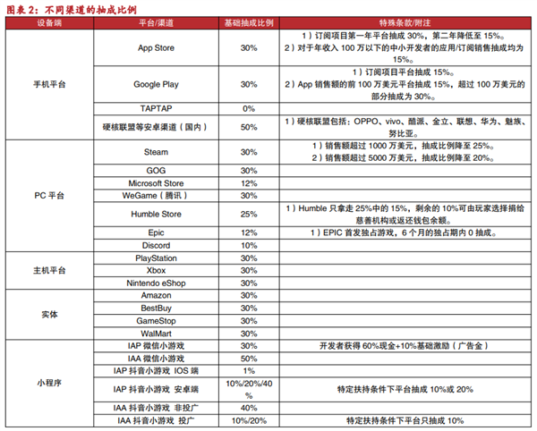 苹果想通了 你用iPhone充的钱到手能变多了