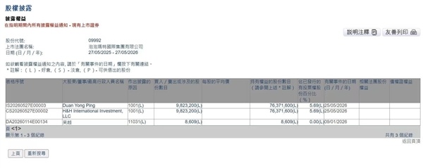 段永平再次买入泡泡玛特:增持比例5.69%!成第二大股东