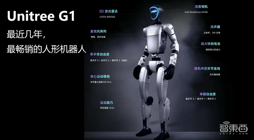 宇树上市后王兴兴初次公开演讲：东说念主形机器东说念主产业的下一个十年