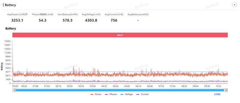 14-400mm终极全焦段!vivo X300 Ultra手机全面评测:依然是年度影像机皇