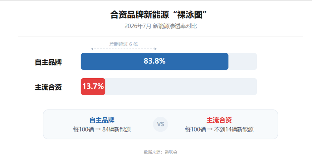 虎嗅制图