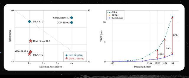 唯一登台的中国大模型创始人,杨植麟美国GTC首秀,公开Kimi技术路线图