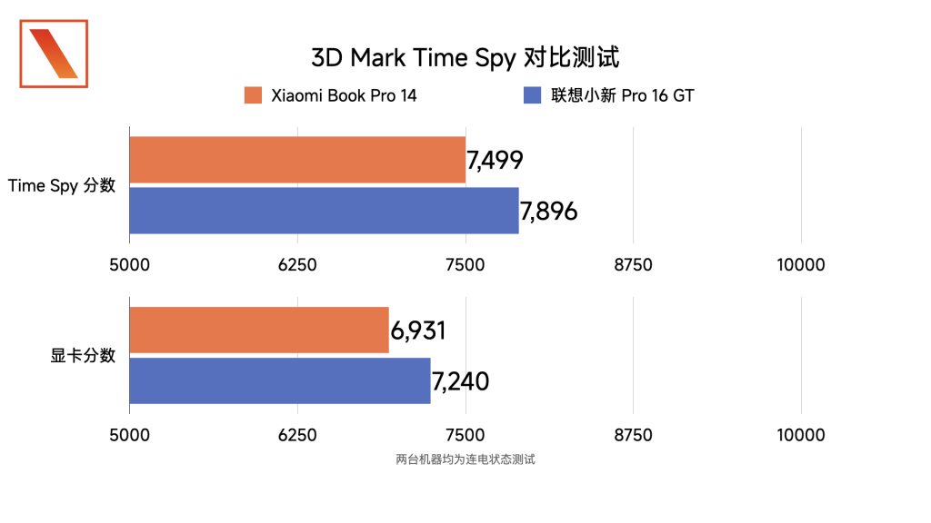 小米 Xiaomi Book Pro 14 评测:小贵,超值
