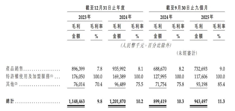 ● 图片来源:钱大妈招股书