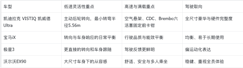 宝马iX与凯威德操控差异：运动感和日常平衡怎么选？