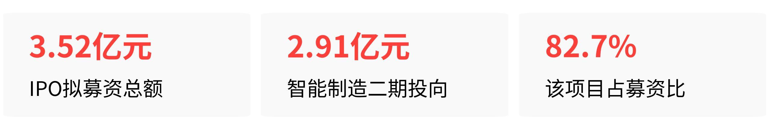 森峰激光上市:外销占比超七成技术溢出如何惠及国内?(图2)
