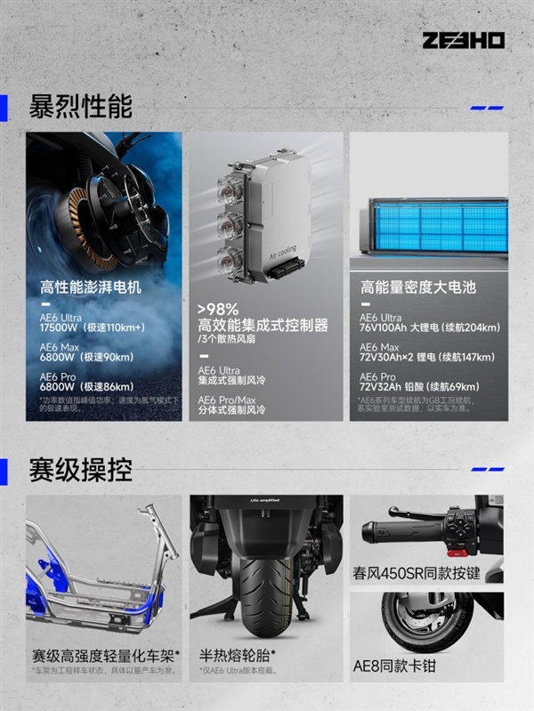 7999元起 极核全新电动摩托车AE6系列上市：顶配版能跑204km