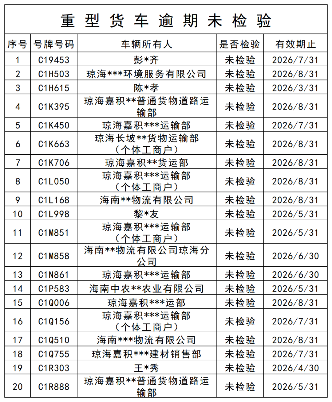 9月隐患车辆逾期未检验列表  (1)_重型货车逾期为检验.png