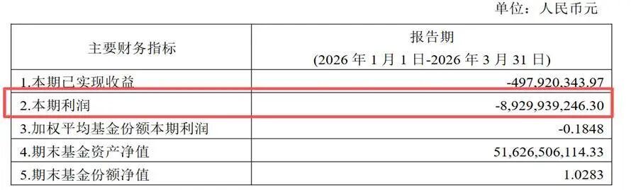 本期利润1