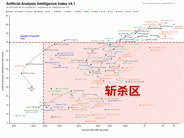 DeepSeek的这次小更新 原来藏着两个大招