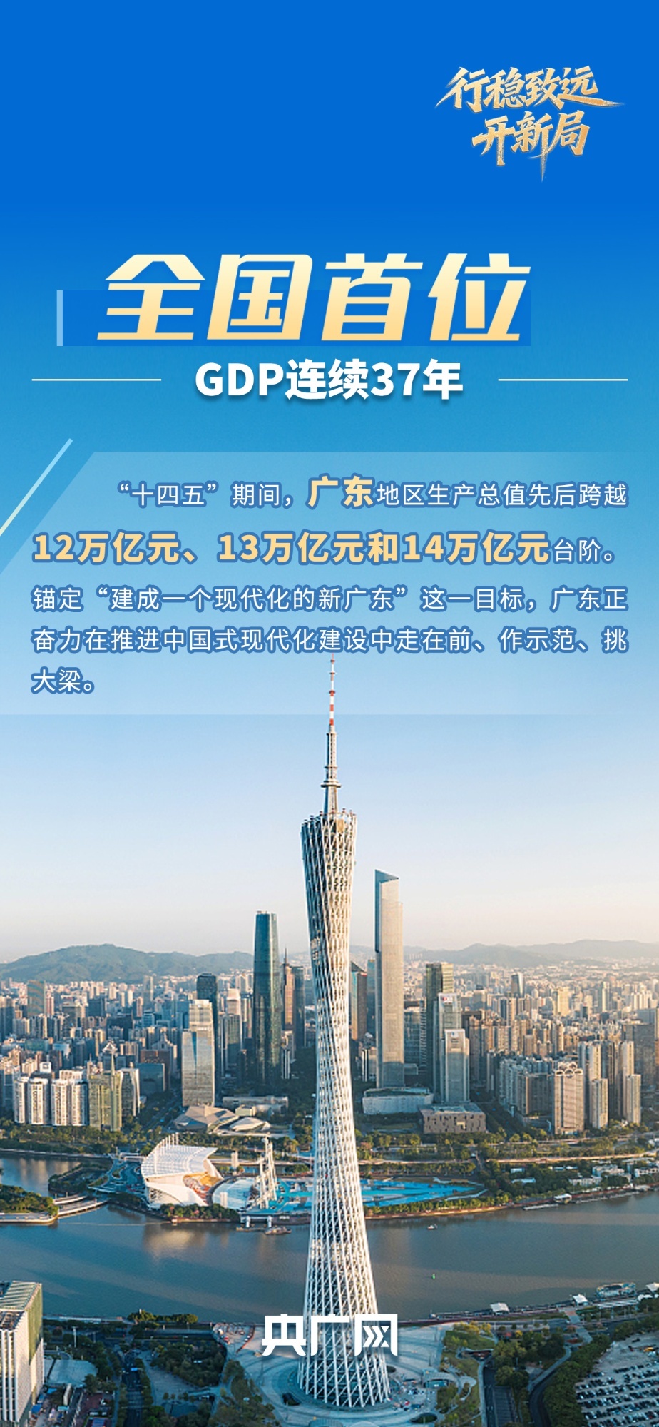 行稳致远开新局丨连续领跑37年,“再造一个新广东”底气何在?