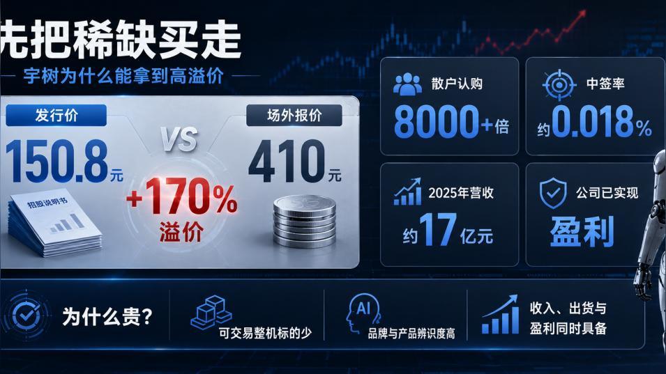 宇树还在享受稀缺溢价,50多家机器人公司已经排队IPO_凤凰网