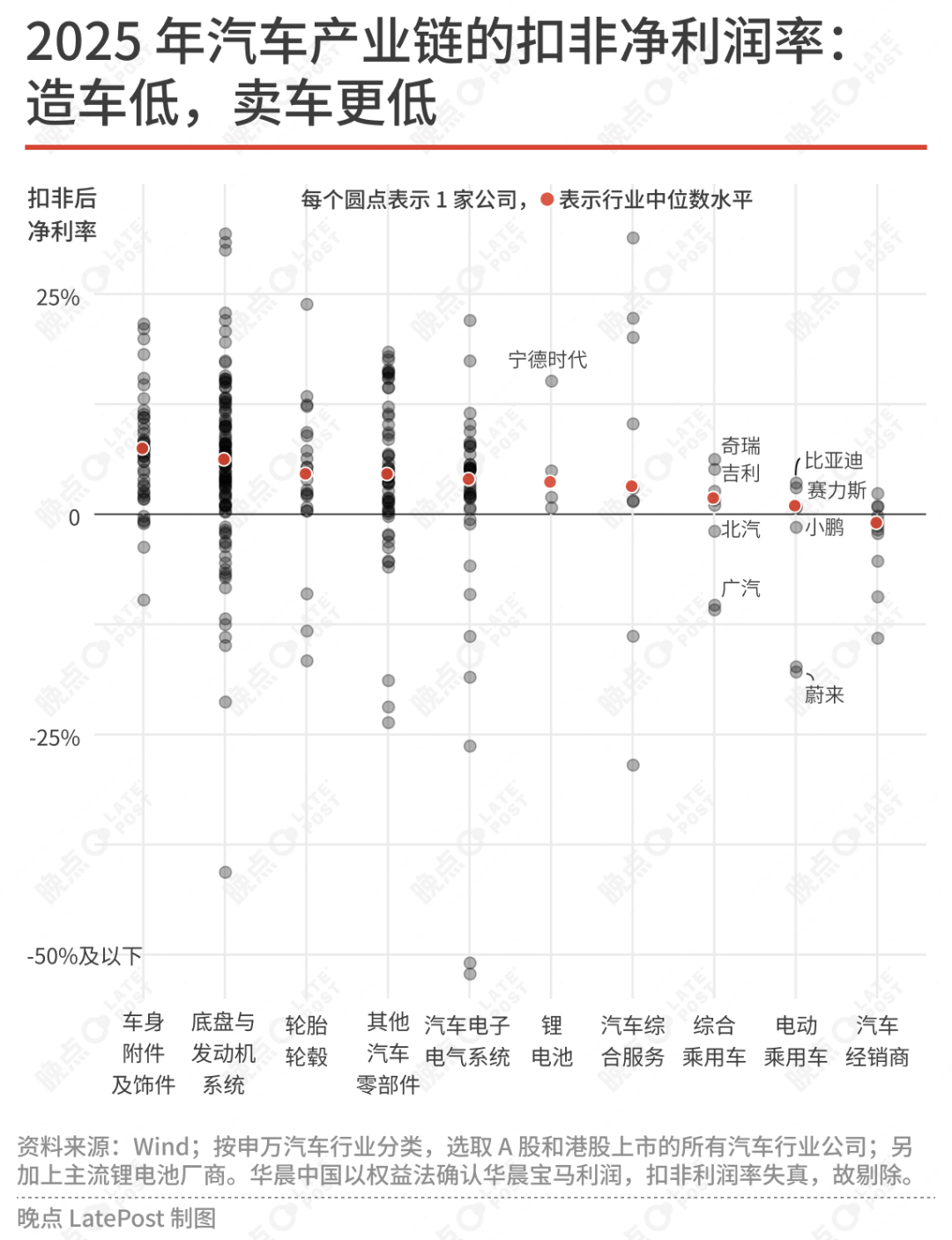 新能源车的困倦时代:看不到战争结束,就先迎来乏味