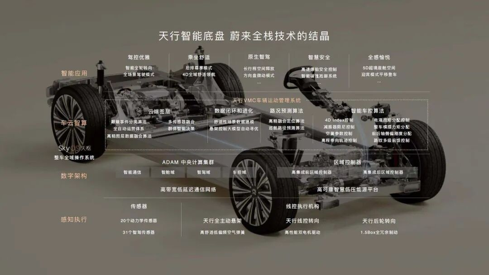 三个轮子也能跑,车企到底在秀什么?