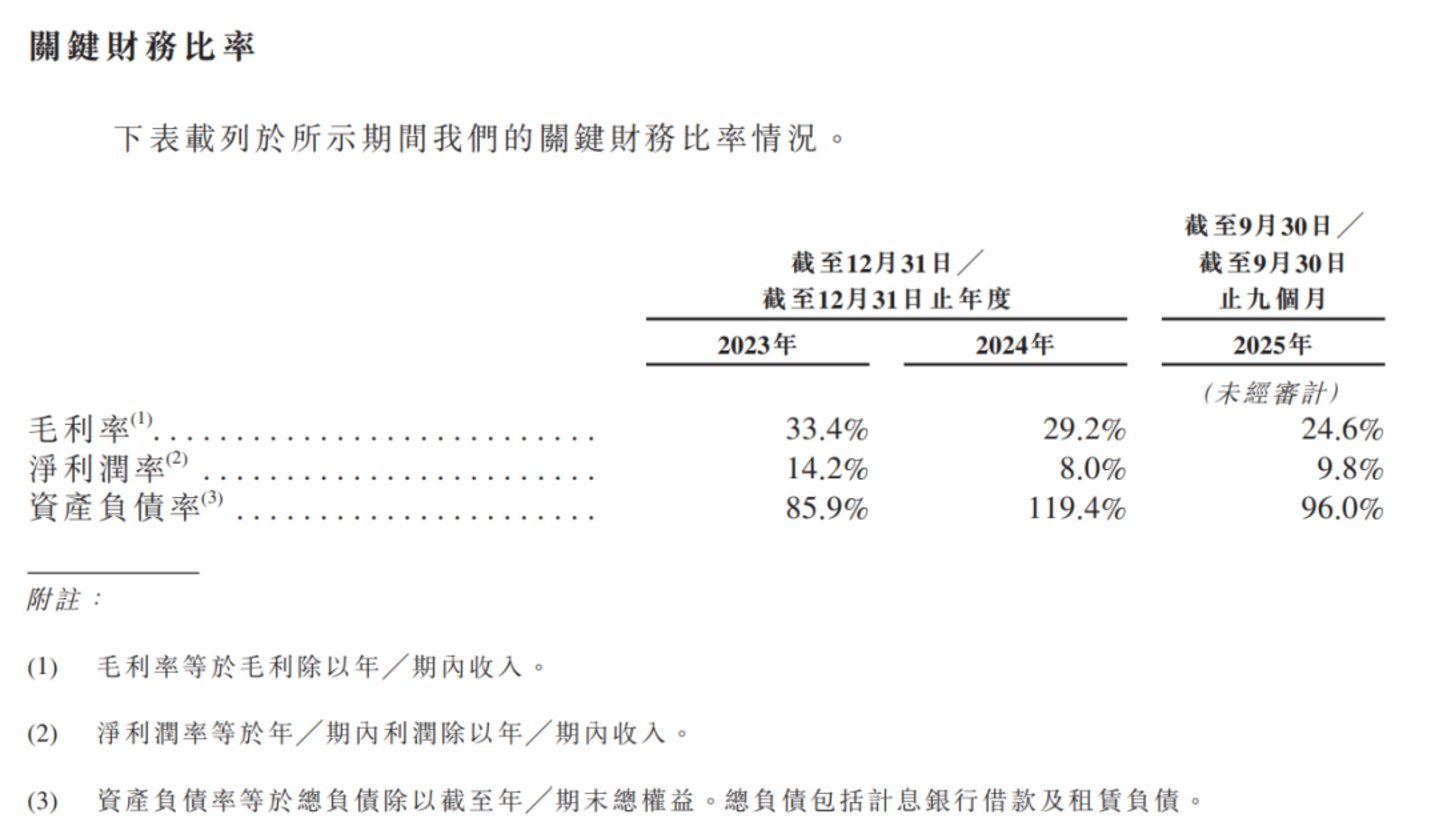图源：万帮数字能源招股书