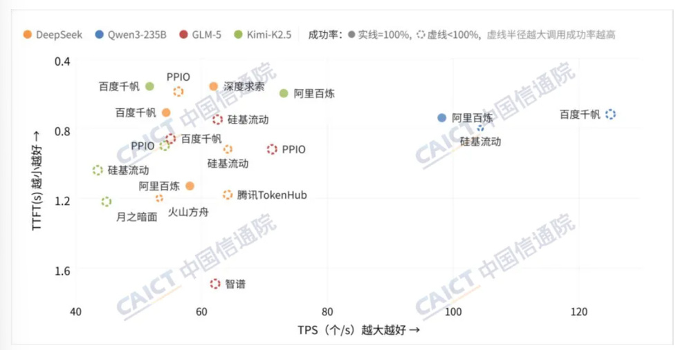【半年增长近三倍,6月国内词元日均消耗量约500万亿】中国信息通信研