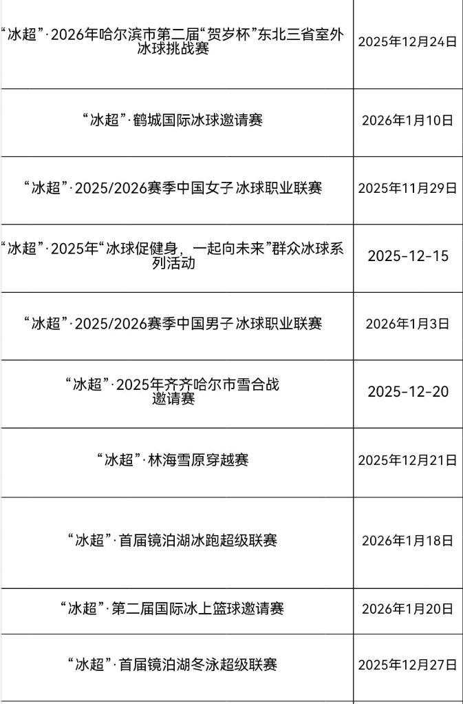 图为这个雪季黑龙江举行的部分冰雪赛事↑