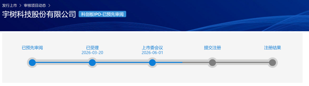 机器人泡沫，将在宇树IPO中退潮