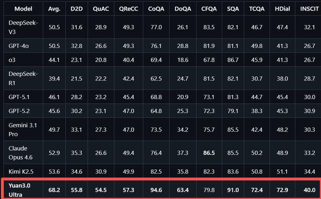大模型“想太多干太少”?国内AI团队祭出多个技术大招,破解成本困局