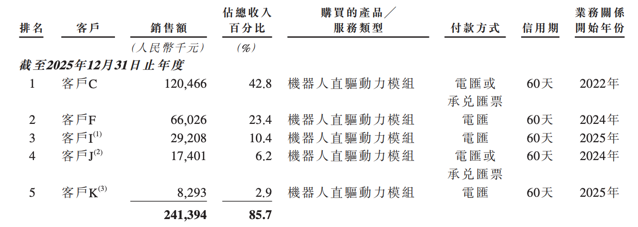 李泽湘投的零部件“隐形冠军”,今天敲钟!