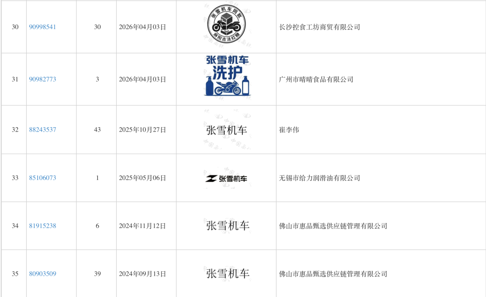 “张雪机车”相关商标被注册情况截图 来自国家知识产权局商标局