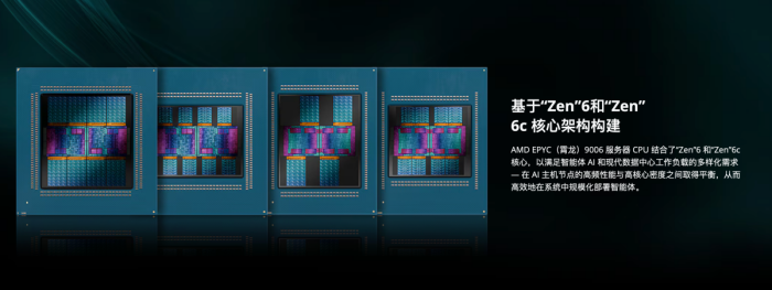 AMD公布EPYC 9006 Venice系列完整规格与定价，覆盖31款Zen 6芯片