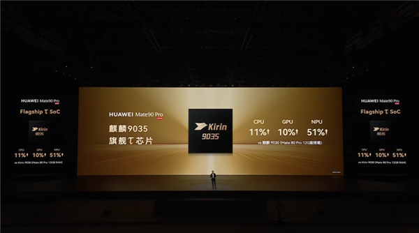 史上最强麒麟芯片！9050 Pro首发韬定律逻辑折叠技术：性能飙升23%