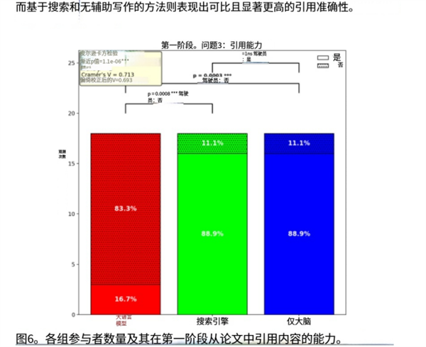 把大脑外包给AI之后 人类正在集体变笨