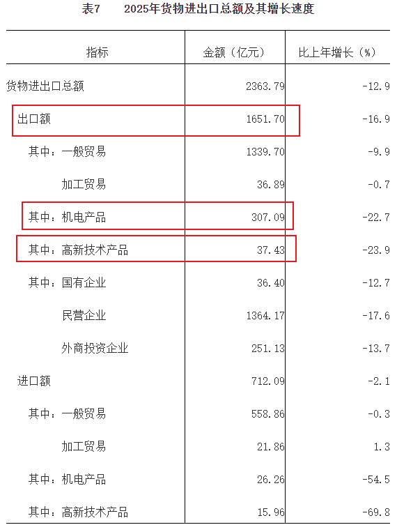 来源:泉州市统计局