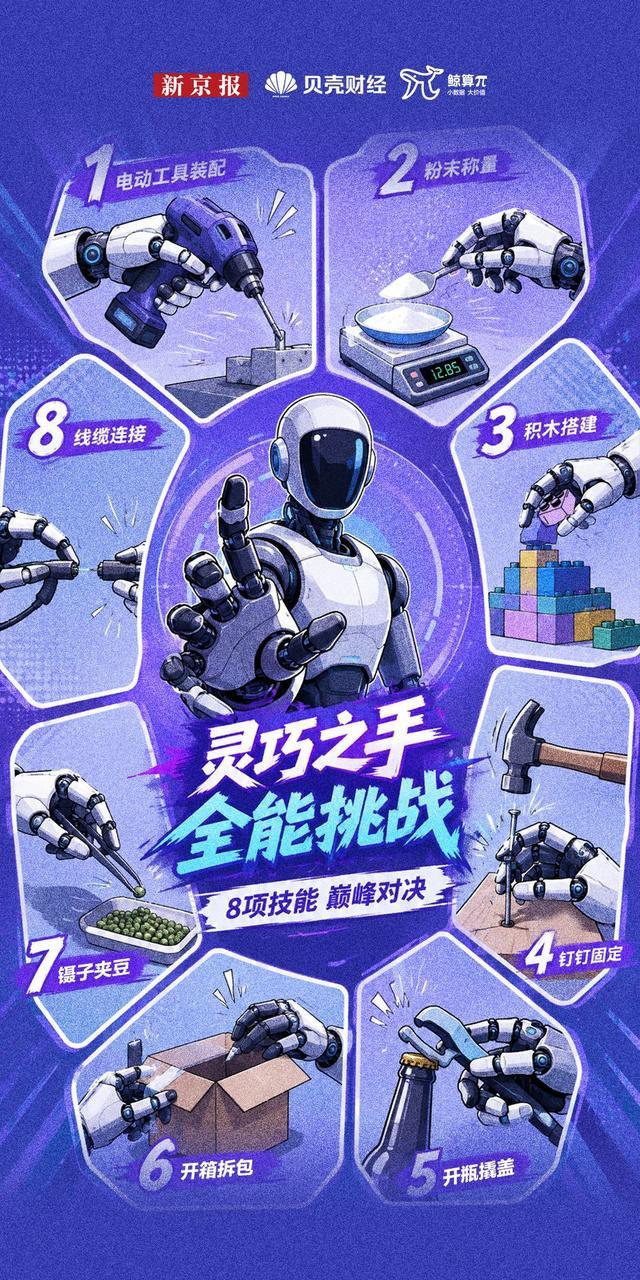 人形机器人灵巧手8项技能挑战赛事海报
