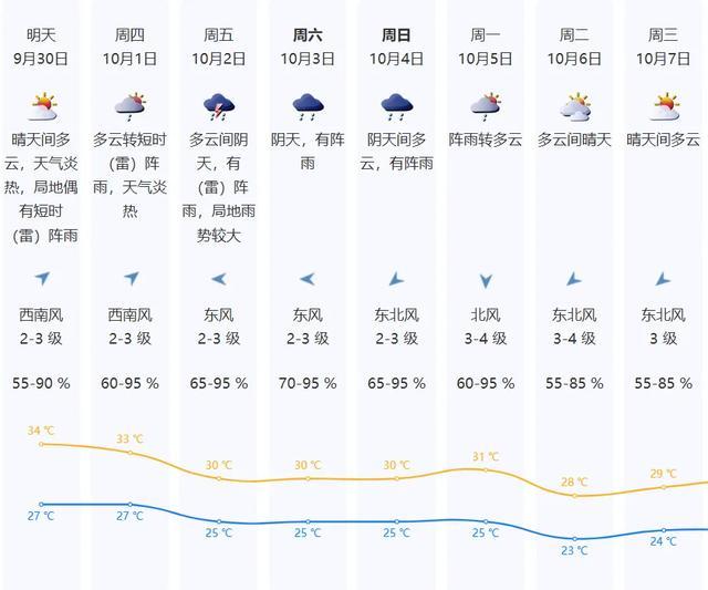 局地大雨+8级大风！深圳将迎2股冷空气