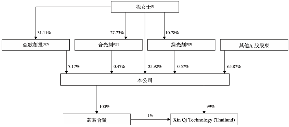 安徽半导体直写光刻设备“小巨人”,冲刺港交所!年入14亿,市值236亿