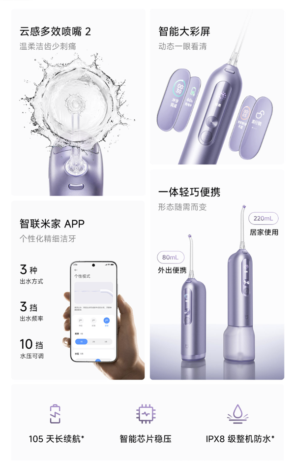 首次自带彩屏、105天超长续航!小米米家智能冲牙器Pro开售:349元